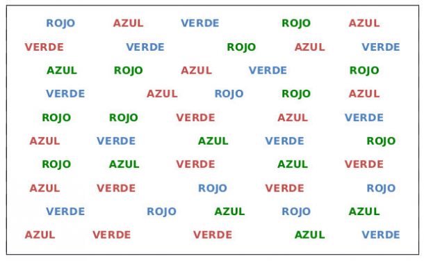 ¿qué Es El Efecto Stroop ¿está Relacionado Con La Ansiedad Amadagemk 8938