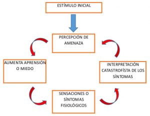 Ataques de pánico: la guía definitiva para superarlos. | AMADAG